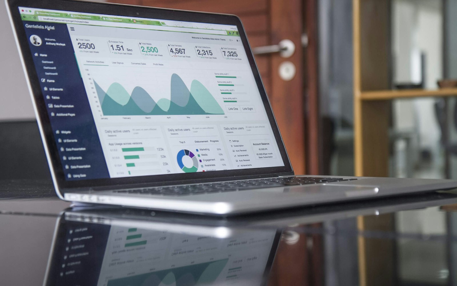 Website operations dashboard with charts and metrics, representing ongoing WordPress website management