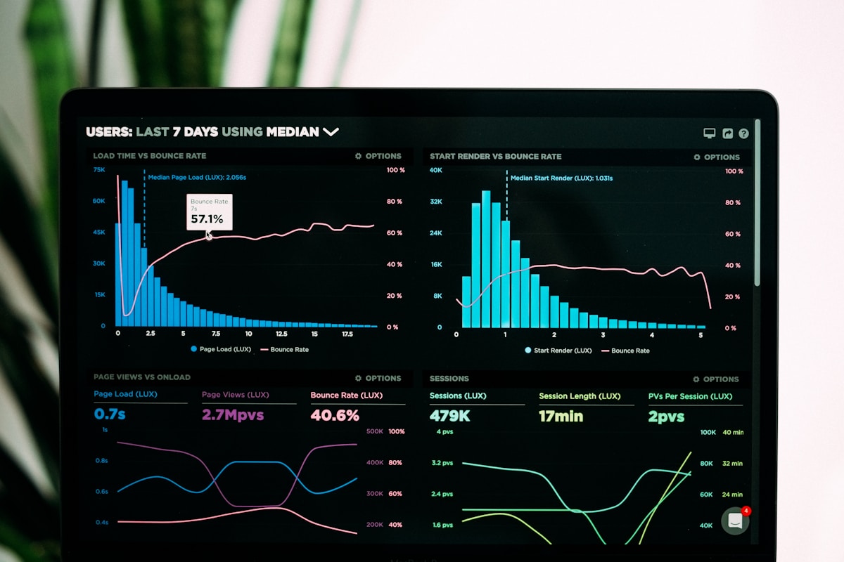 Page load time and bounce-rate analytics, representing WordPress speed optimization